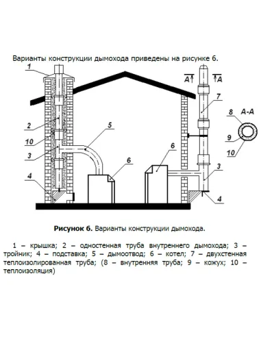 Котел газовий Маяк АОГВ-50 Е двоконтурний, підлоговий, димохідний - 5