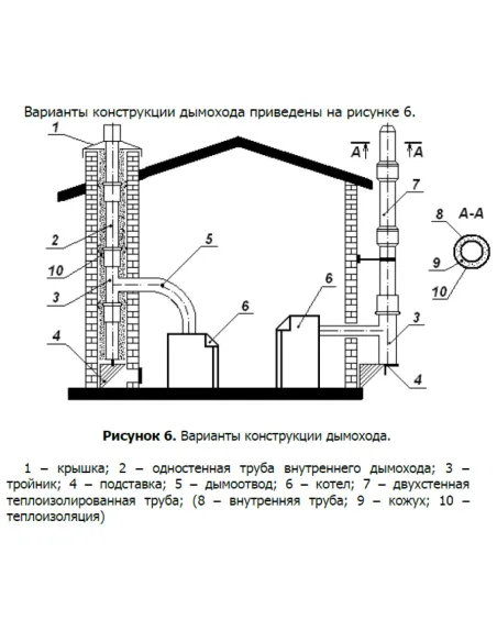 Котел газовий Маяк АОГВ-50 Е двоконтурний, підлоговий, димохідний - 5