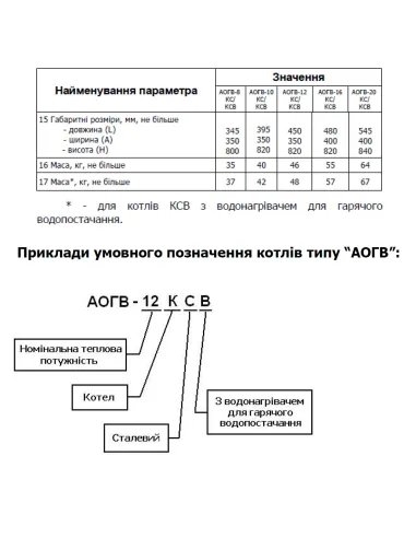 Котел газовый двухконтурный Маяк АОГВ 20 КСВ напольный, дымоходный - 4