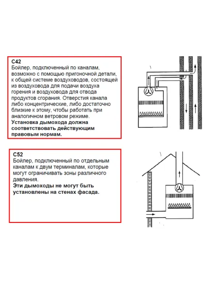 Газовый котел двухконтурный турбированный Demrad Atron H-28 - 3