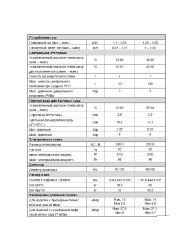 Газовый котел двухконтурный турбированный Demrad Atron H-28 - 6