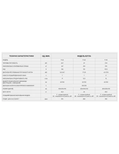 Газовый котел конденсационный Demrad Nitromix P-28 - 2