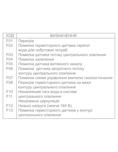 Котел газовый дымоходный Demrad Adonis B-24 - 5
