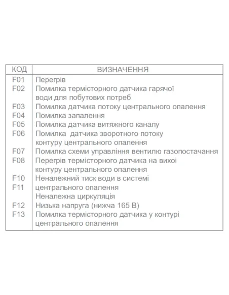Котел газовый дымоходный Demrad Adonis B-24 - 5