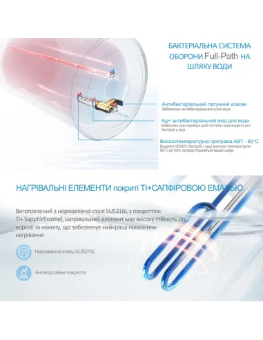 Водонагрівач Midea D50-15EFG (W), циліндричний, мокрий тен, WI FI - 4