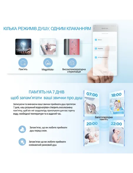 Водонагрівач Midea D30-15EFG (W), циліндричний, мокрий тен, WI FI - 7