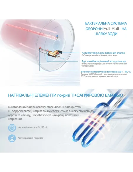 Водонагрівач Midea D30-15EFG (W), циліндричний, мокрий тен, WI FI - 10