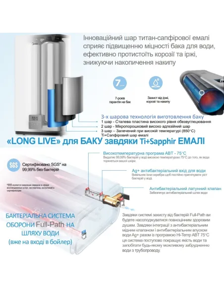Водонагрівач Midea D50-20ED6 (W) плоский, мокрий тен WI FI - 13