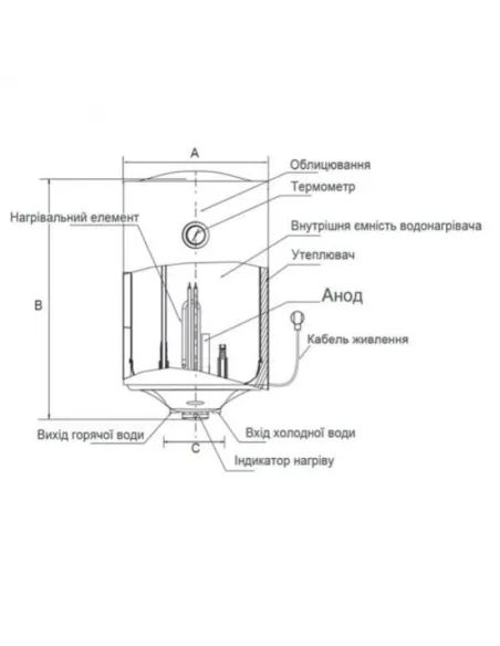 Бойлер Midea D80-15F6 (W), мокрый тэн, 73 л - 6