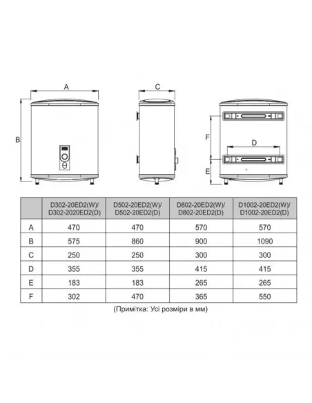Водонагреватель Midea D80-20ED2 (W), мокрый тэн, 73 л - 3