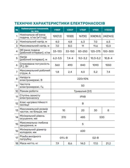 Фекальный насос NPO V1100 1.2 кВт без режущего механизма - 2