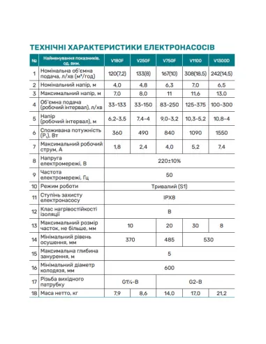 Фекальный насос NPO V180F 0.35 кВт без режущего механизма - 2