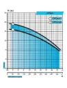 Центробежный поверхностный насос Rudes CPQm17 1.1 кВт - 3