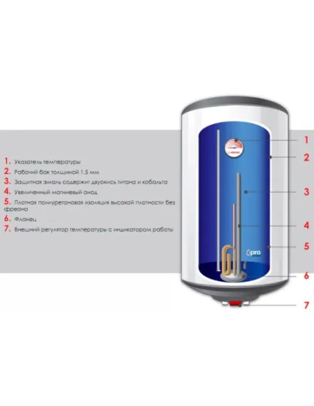 Бойлер с мокрым ТЭНом Atlantic O`Pro+ Profi 120 VM 120 D400-1-M, 1.5 кВт, 115 л - 2