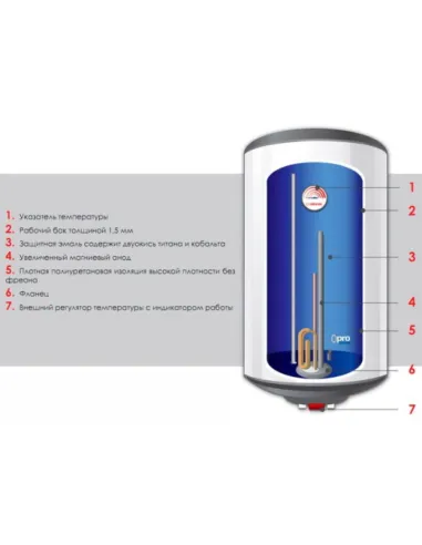 Бойлер із мокрим ТЕНом Atlantic O`Pro+ VM 50 D400-1-M 2 кВт 100 л - 3