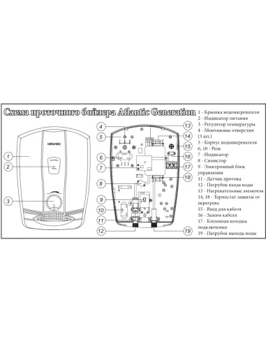 Бойлер проточний Atlantic Generation M777 MP 7 кВт - 5