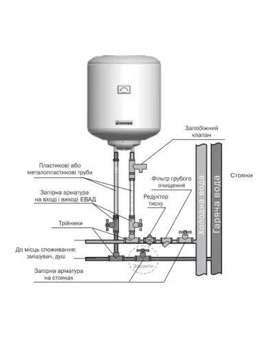 Бойлер с мокрым ТЭНом Atlantic Round VMR 50 1.5 кВт - 3