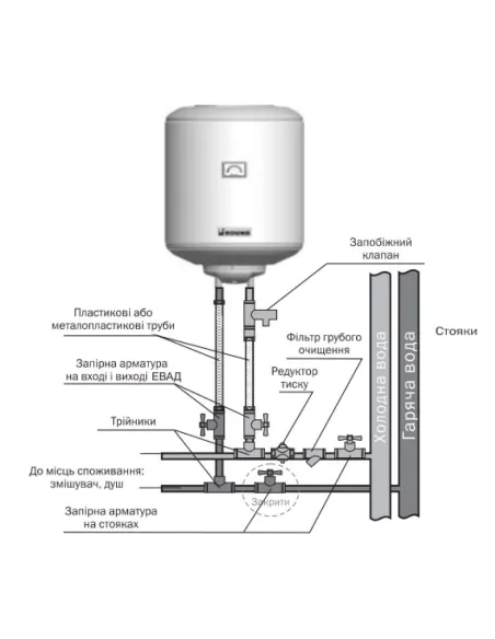 Бойлер с мокрым ТЭНом Atlantic Round VMR 50 1.5 кВт - 3