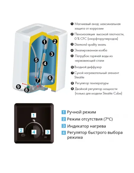 Бойлер с сухим ТЭНом Atlantic Cube Steatite VM 150 S4 С 1.5 кВт - 4