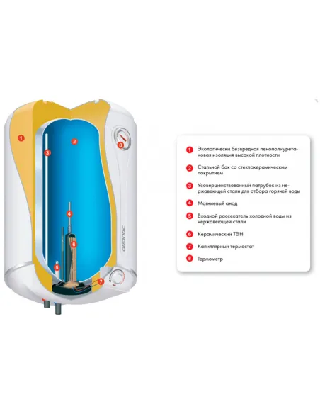 Бойлер с сухим ТЭНом Atlantic Steatite Elite VM 080 D400-2-BC 1.5 кВт - 2