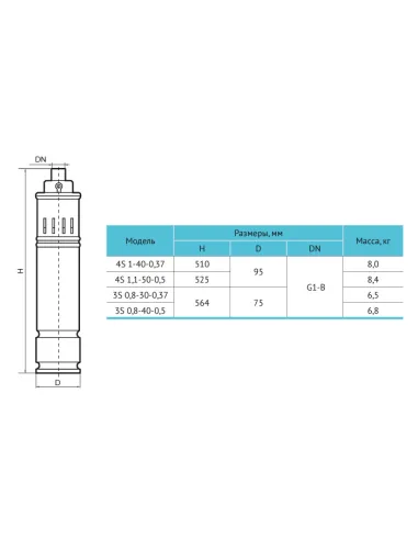 Шнековый насос для скважины Rudes 4S 1-40-0,37, кабель 10 метров, пульт защиты - 3