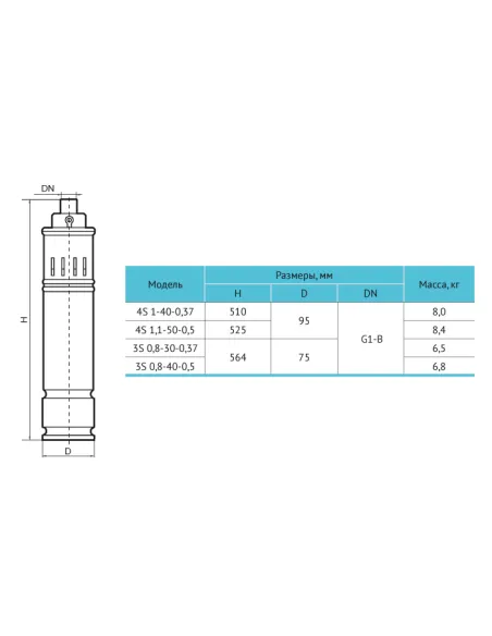 Шнековый насос для скважины Rudes 4S 1-40-0,37, кабель 10 метров, пульт защиты - 3