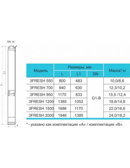 Центробежный глубинный насос Rudes 3 FRESH 700 0.7 кВт, кабель 35 метров - 3