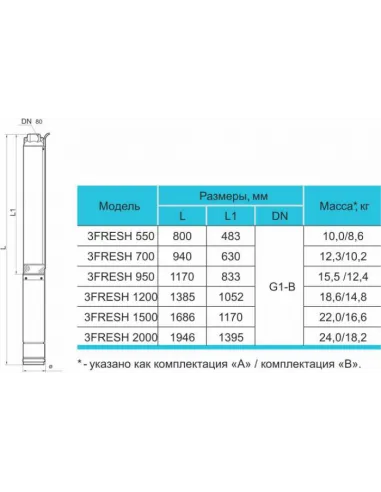 Центробежный глубинный насос Rudes 3 FRESH 700 0.7 кВт, муфта - 5