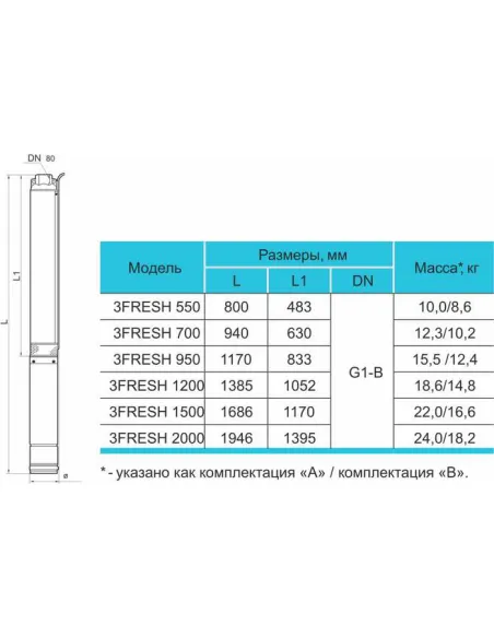 Центробежный глубинный насос Rudes 3 FRESH 950 0.95 кВт, муфта - 3