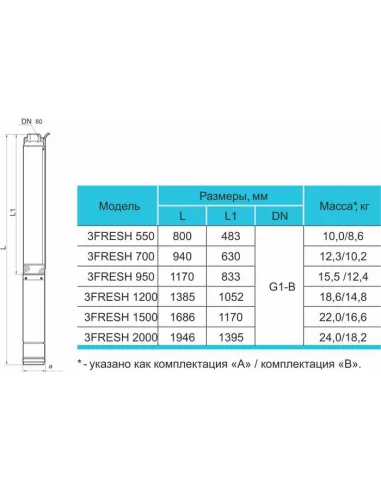 Центробежный глубинный насос Rudes 3 FRESH 2000 2 кВт, кабель 50 метров, евровилка - 3