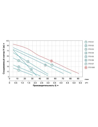 Поверхностный насос Leo 775133 APm60 0.6 кВт - 4
