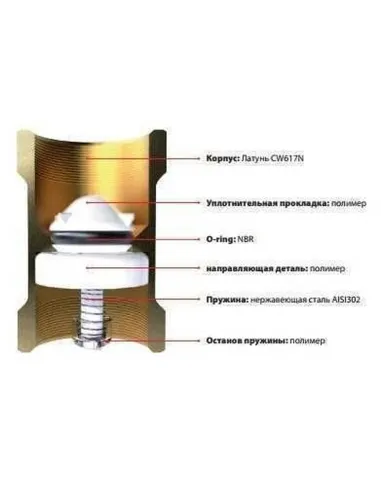 Клапан зворотного ходу води Itap 101 Block 1 - 4