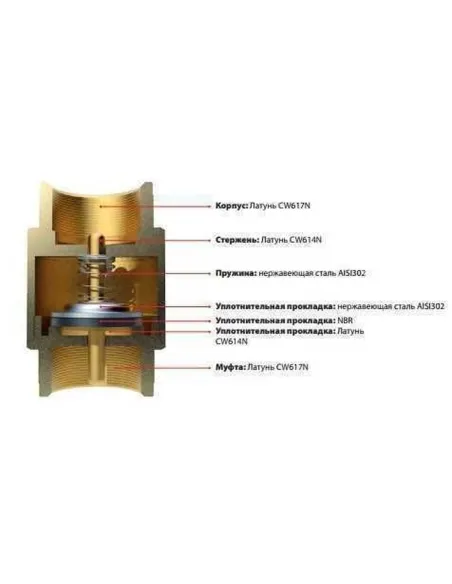 Клапан обратного хода воды Itap Europa 100 3/4 дюйма, латунный шток - 3