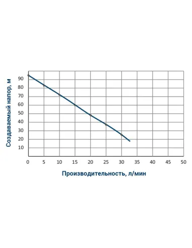 Шнековый насос для скважины Wetron 4QGDMw1.2-50-0.37 778231 0,37 кВт, кабель 10 метров - 2