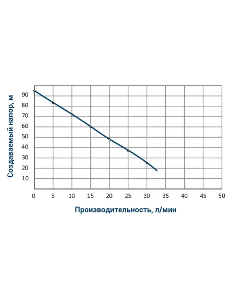 Шнековый насос для скважины Wetron 4QGDMw1.2-50-0.37 778231 0,37 кВт, кабель 10 метров - 2