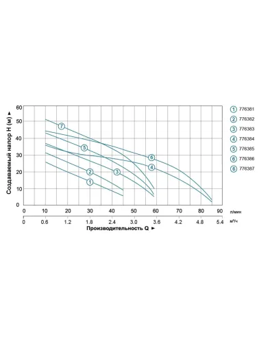 Насосная станция Leo 776382 0.45 кВт, бак 24 литра - 4
