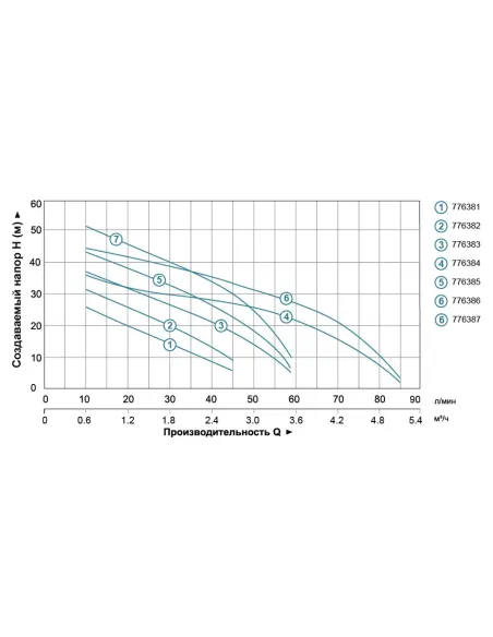 Насосная станция Leo 776382 0.45 кВт, бак 24 литра - 4