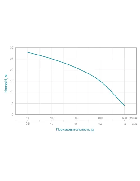 Мотопомпа для агресивного середовища Aquatica 772539 7.5 літрів - 11