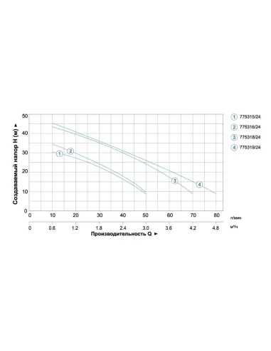 Насосна станція Leo 775315/24 0.6 кВт, бак 24 літри, нержавіюча сталь - 3