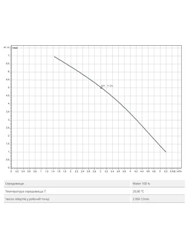 Канализационная установка Wilo HiSewlift 3-15 - 4
