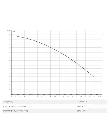 Дренажний насос Wilo Rexa Mini3-V04.09/M05-523/A-5M 0.73 кВт - 2