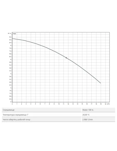Дренажний насос Wilo Rexa Mini3-V04.09/M05-523/A-5M 0.73 кВт - 2