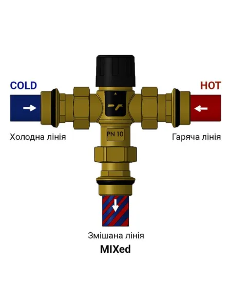 Смеситель термостатический SD Forte SF010W25 1 дюйм - 3 Смеситель термостатический SD Forte SF010W25 1 дюйм - 3