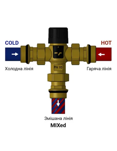 Змішувач термостатичний SD Forte SF010W20 3/4 дюйми - 3