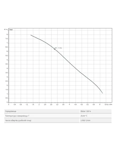 Каналізаційна установка Wilo HiDrainlift 3-37 - 2