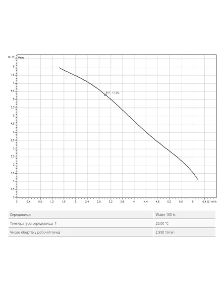 Каналізаційна установка Wilo HiDrainlift 3-37 - 2