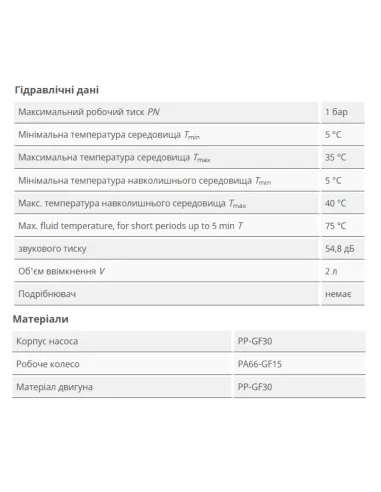 Каналізаційна установка Wilo HiDrainlift 3-37 - 4
