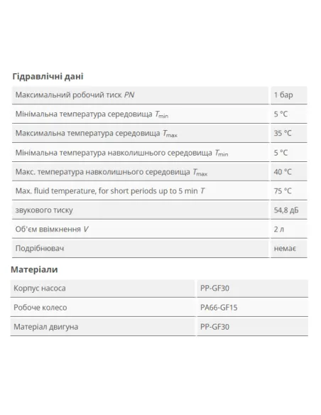Каналізаційна установка Wilo HiDrainlift 3-37 - 4