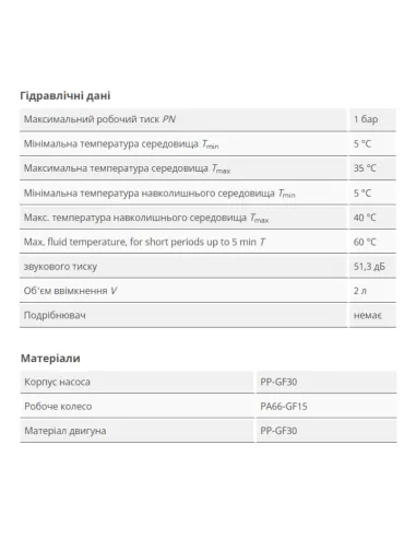 Каналізаційна установка Wilo HiDrainlift 3-35 - 4