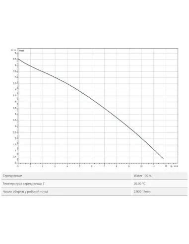 Дренажний насос Wilo TS 32/9 A 0.5 кВт - 2